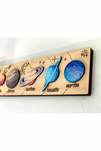 Le système solaire en bois