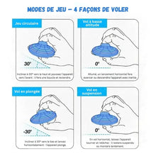 Drone Auto Fly Magique LED 3000