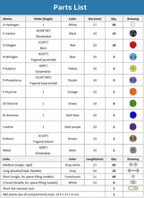 Kit de Modélisation Moléculaire